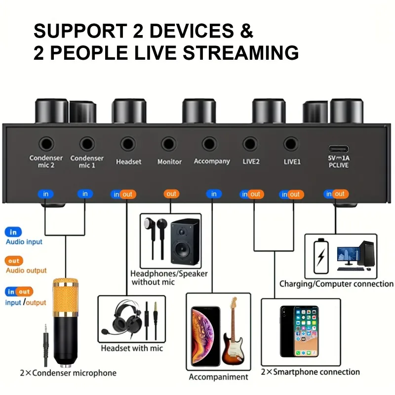 مكثف ميكروفون الغناء السلكية م - مراجعة Shure Mic Sm58 وسعره